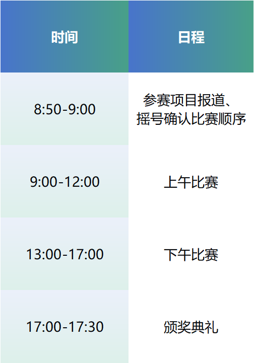 项目入围公示丨第七届（2024）中国医疗器械创新网创业大赛产业转化专场赛启幕在即
